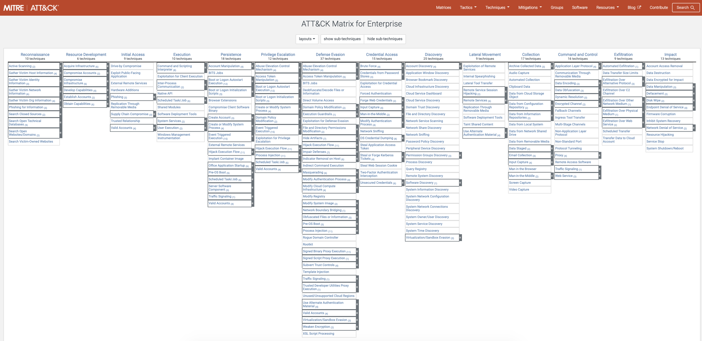 MITRE ATT\&CK framework